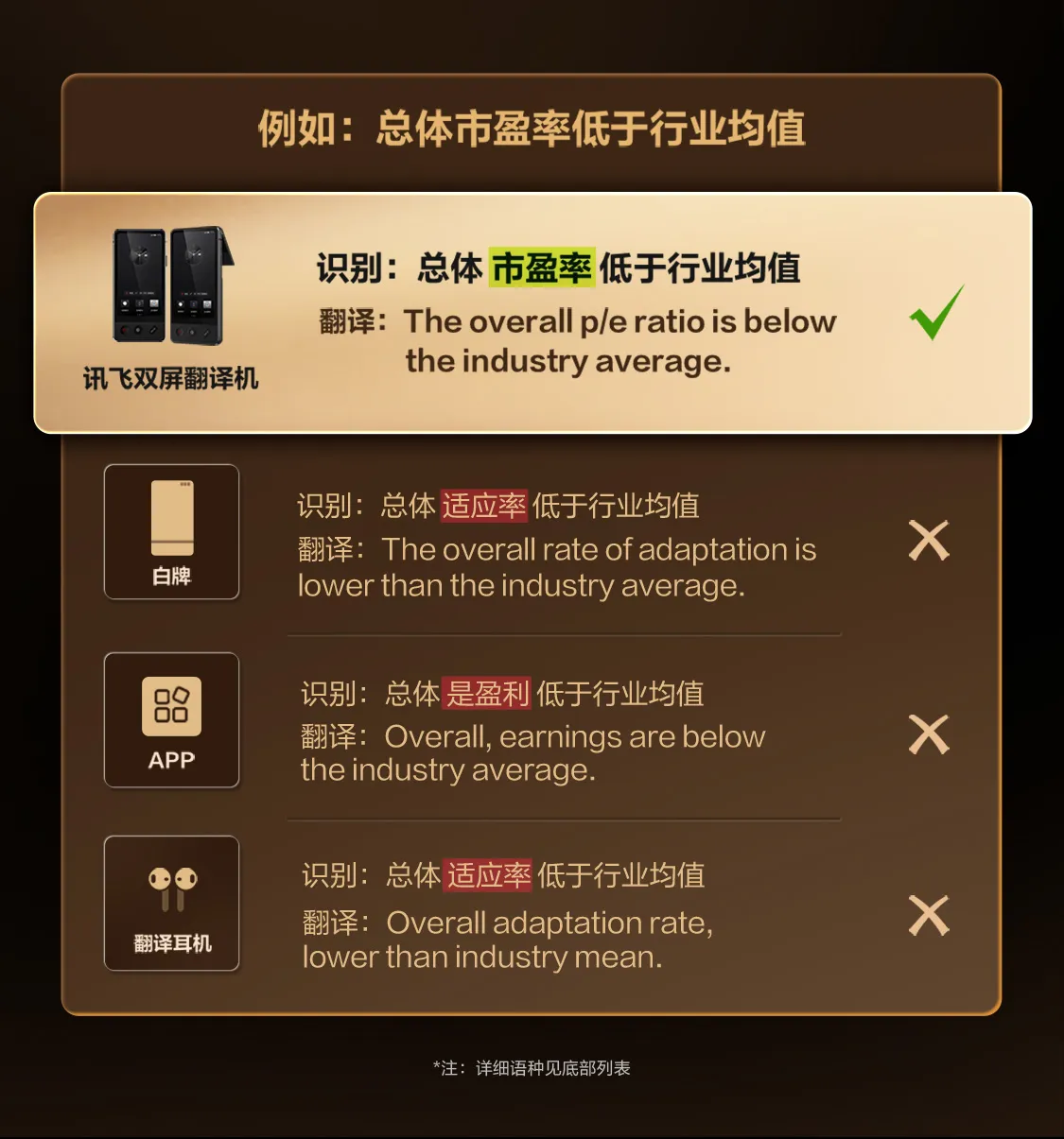 科大讯飞总代理