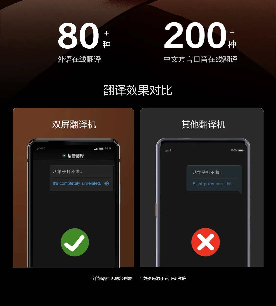 科大讯飞总代理