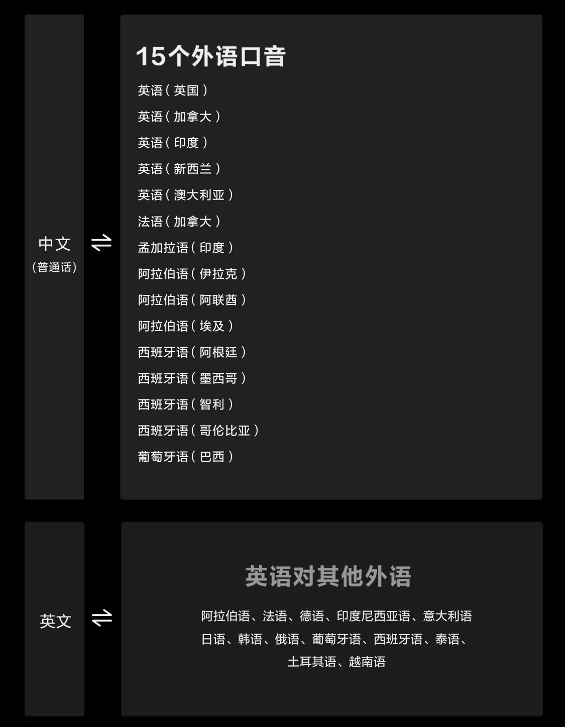 科大讯飞总代理