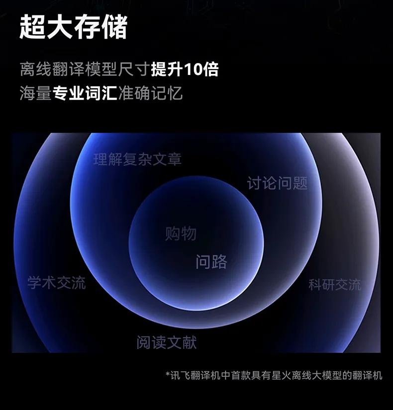 科大讯飞总代理